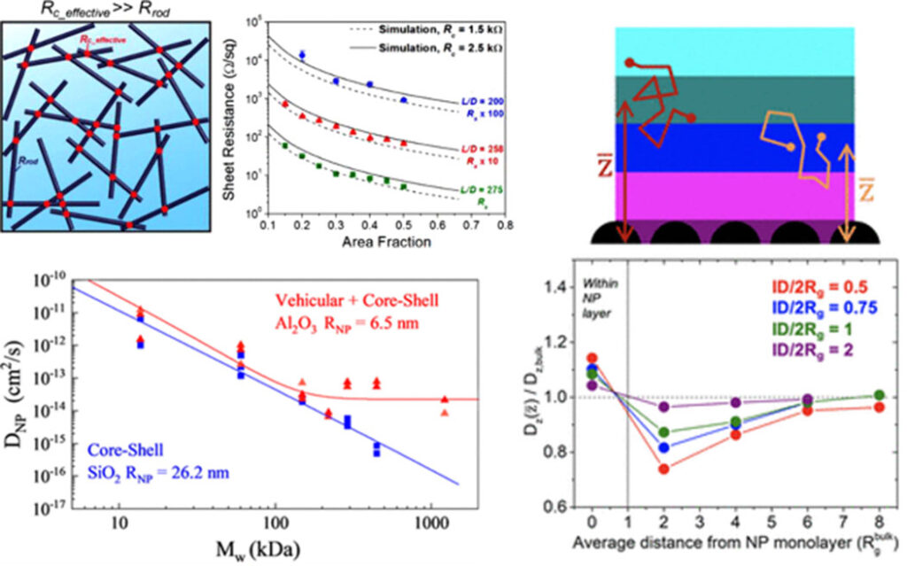 Polymer-and-Nanoparticle-Diffusion in Polymer Nanocomposites & Devices art