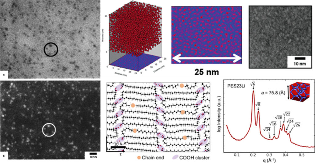 Revolutionizing the Understanding of Ionomer Morphologies art