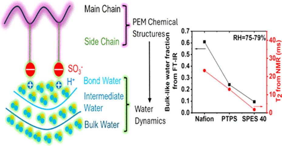 Sol Mi Oh’s article published in Macromolecules. Congratulations!